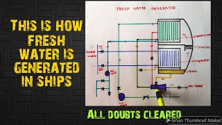 Fresh water generator FWG  how fresh water is made on ships  working by sailorgyan in hindi [upl. by Raymonds66]