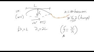 Standing Waves Harmonics [upl. by Tlaw811]