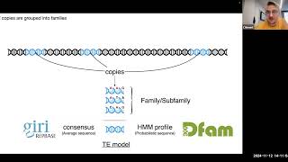 2024 Fall Biosciences amp Genomics Series Denovo Detection and Annotation of Transposable Elements [upl. by Yurik]