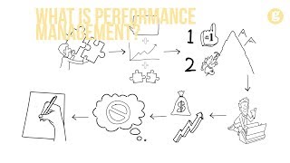 What is Performance Management [upl. by Georgette]