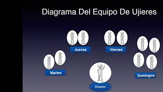 Curso De Adiestramiento Para Ujieres [upl. by Ursula]