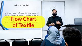 Understanding Textile  Flow Chart of Textile  Merchandising Course  Merchandising Training  BGMI [upl. by Adnicaj259]