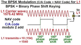 Special Topics  GPS 14 of 100 The BPSK Modulation CA Code  NAV Code for L1 [upl. by Yerxa]