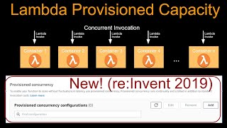 AWS Lambda Provisioned Concurrency  Lambda Scaling and Concurrency 101  Lambda Account Concurrency [upl. by Nnairrek]