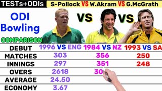 Waseem Akram vs Glenn McGrath vs Shaun Pollock ODI and TEST Bowling Comparison [upl. by Mogerly]