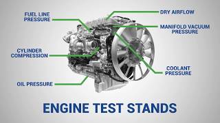 How Setras Sensors are Used In Engine Test Stands [upl. by Healy]