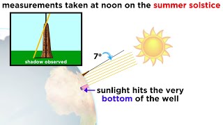 History of Astronomy Part 2 Early Measurements of the Earth [upl. by Marcus725]