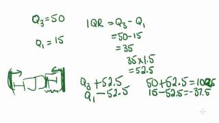 Maths TutorialBox Plots Part 1 of 2 [upl. by Rein]