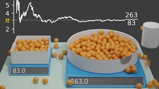 Monte Carlo Simulation [upl. by Akimahc]