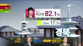 SBS 국민의선택 출구조사결과 1800분 [upl. by Leggett]