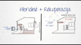 Pilnavertė šildymo vėsinimo vėdinimo sistema [upl. by Ailet]