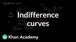 Indifference curves and marginal rate of substitution  Microeconomics  Khan Academy [upl. by Ahcirt565]