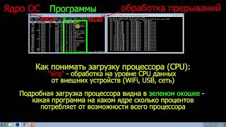 Учимся измерять производительность роутеров Asus с помощью iperf [upl. by Aicia849]