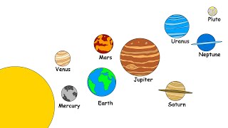 Every Planet Explained in 5 minutes [upl. by Barclay]