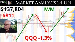 Small Caps Rally Semis Correct Market Update 24JUN Technical Analysis of SPY and More [upl. by Chad671]