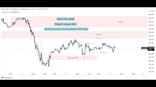 XAUUSD Analysis for NFP  How Non Farm Payrolls Impact Gold  05 Jan 2024 [upl. by Tchao]