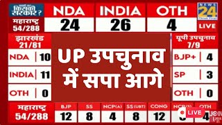 UP By Election Results 2024 UP उपचुनाव में Akhilesh yadav का चल गया जादू पलट गया खेल [upl. by Stamata]