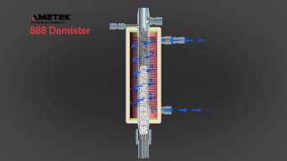 AMETEK Model 888 Demister [upl. by Perry]