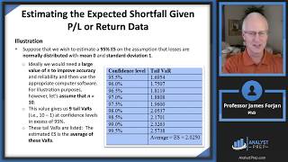 Estimating Market Risk Measures FRM Part 2 2023 – Book 1 – Chapter 1 [upl. by Smalley]