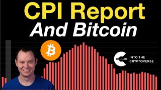 CPI amp Bitcoin [upl. by Henderson]