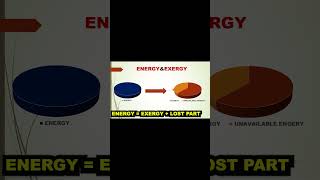 593 EnergyExergyAvailabilityUnavailable EnergyThermodynamicsHindi [upl. by Huan]