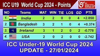 ICC Under19 World Cup 2024 Points Table  LAST UPDATE 27012024  ICC U19 World Cup 2024 Table [upl. by Hagi]