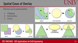 Vector and raster overlaying [upl. by Aninad]