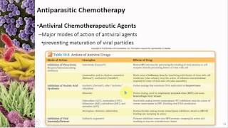 Chapter 10 Antimicrobial Treatment  Cowan  Dr Mark Jolley [upl. by Nageet]