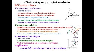 Cinématique du point matériel  1 [upl. by Joleen]