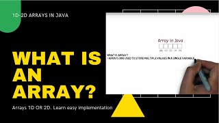 Intellij 2020Introduction to Java Array  How to Iterate Array  Single Dimensional Array [upl. by Elyak]