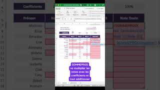 Comment calculer des notes avec des coefficients [upl. by Shanie]