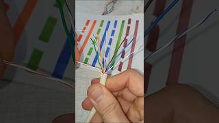 Be Sure to Remember this Tip How to Wire Up Ethernet Plugs the Easy Way shorts diy tips cable [upl. by Gabrila]