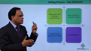 B2B Selling  The Best Sales Process [upl. by Giannini]