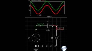 How Negative Clamper Circuit Work in Electronics [upl. by Aneema]