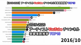 【20152020】アーティストYouTubeチャンネル登録者数推移TOP15 [upl. by Ahsasal]