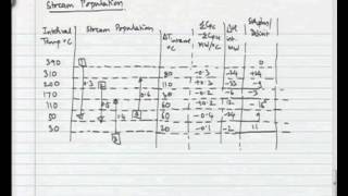 Mod05 Lec05 Tutorial  I Composite Curves Problem Table Algorithm and Enthalpy Intervals [upl. by Kus]