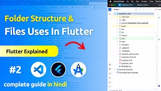 Flutter Project Structure Explained All Files amp Folders Hindi [upl. by Kinch]