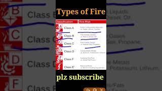 Classification of fire in hindi [upl. by Bruno651]