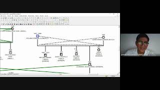 GENOGRAMA DE LA ESTRUCTURA FAMILIAR [upl. by Ferreby]