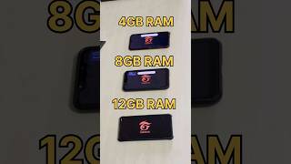 4GB RAM vs 8GB RAM vs 12GB RAM  FREEFIRE TEST freefire pocox6pro iphone15 shorts [upl. by Strade]