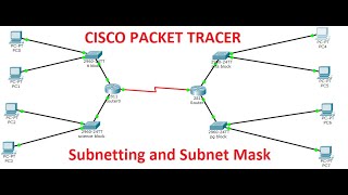 Subnetting in Cisco Packet Tracer [upl. by Raskind]