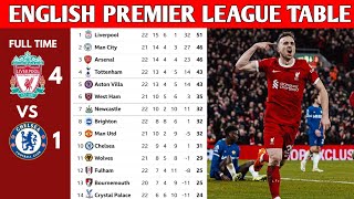 ENGLISH PREMIER LEAGUE TABLE UPDATED TODAY  PREMIER LEAGUE TABLE AND STANDING 20232024 [upl. by Georgia]