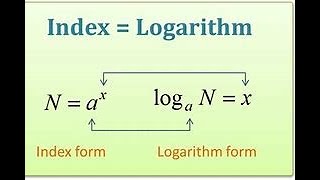 Logarithms and Logarithmic Equations [upl. by Zela]