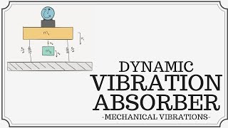 Dynamic Vibration Absorbers [upl. by Sanferd]