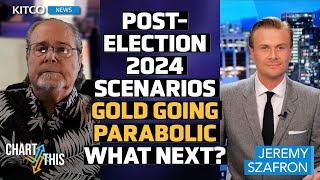 US Election 2024 Results Gold Price Move Scenarios – This Is What History Tells Us  Gary Wagner [upl. by Wallraff]