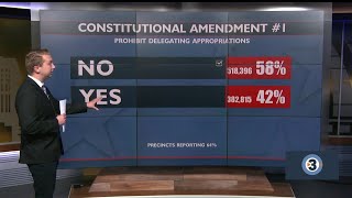 Wisconsin voters reject constitutional amendments meant to limit governors power [upl. by Sivram]