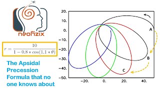 Ideal Apsidal Precession [upl. by Roscoe]