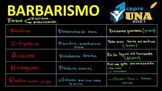 VICIOS DE DICCIÓN BARBARISMO [upl. by Euphemie]