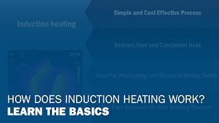 How Does Induction Heating Work Learn the Basics [upl. by Kuska]