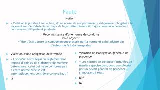 Droit des Obligations 1 2  Faute et régime du fait personnel [upl. by Eyde327]